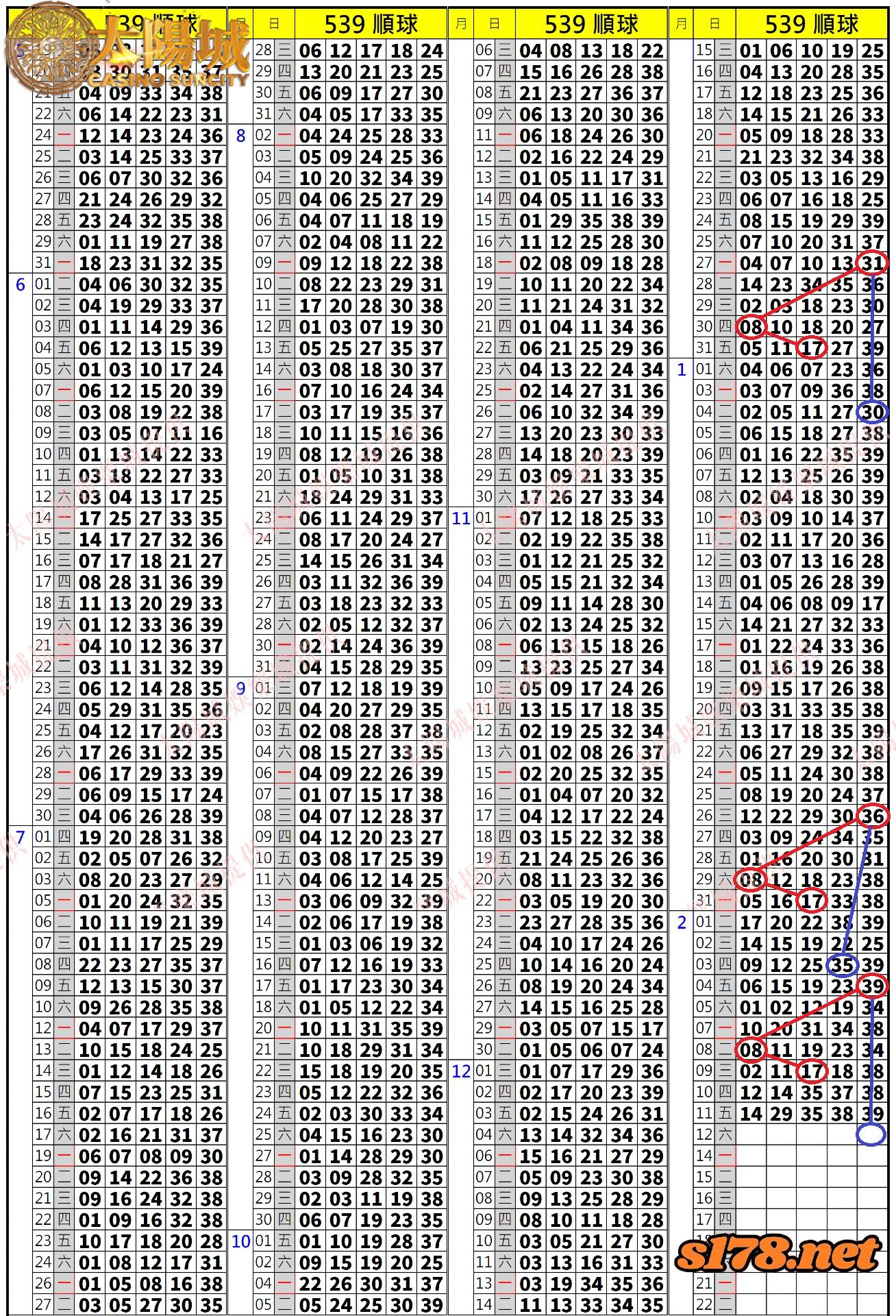 539歷史開獎紀錄圖2