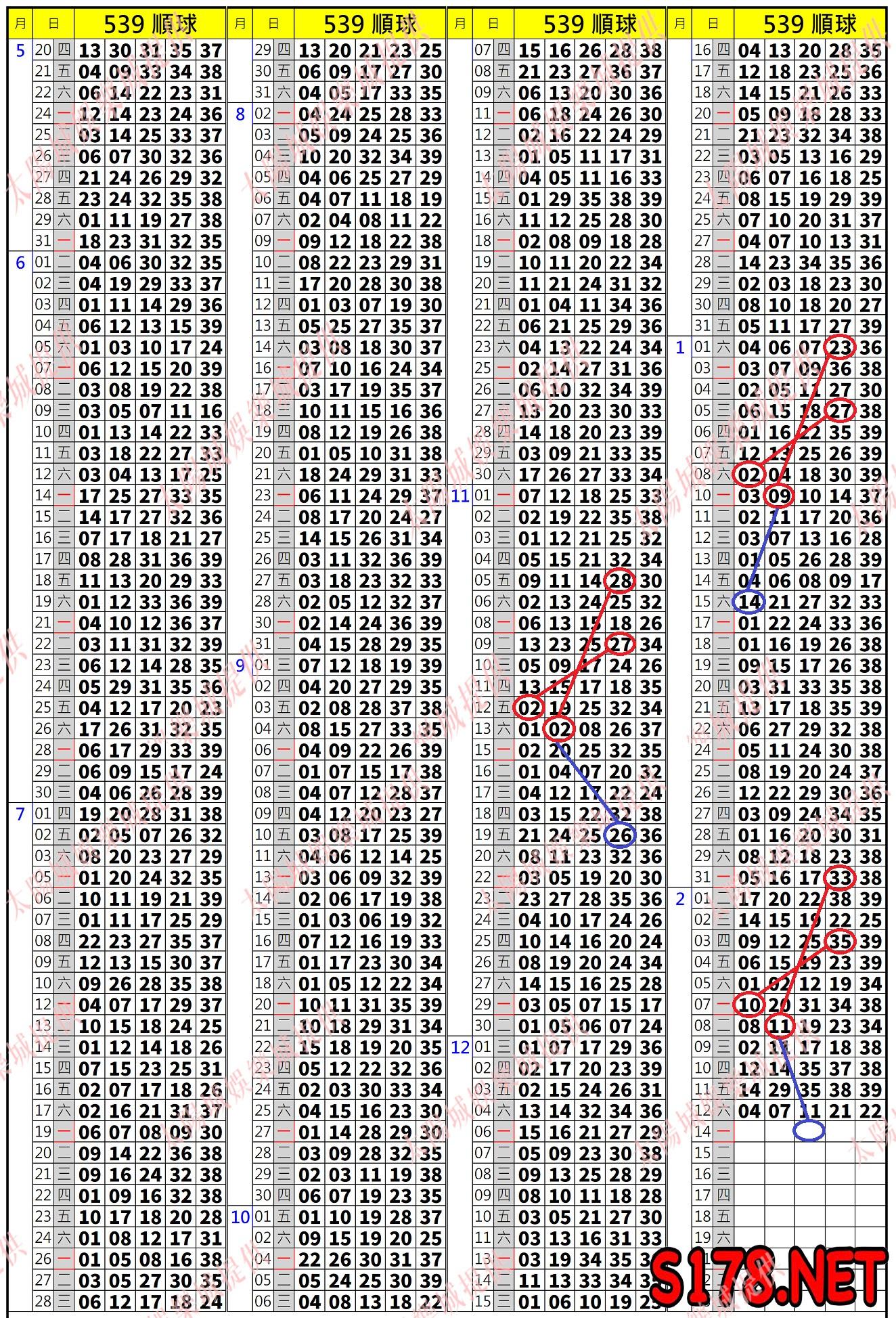539歷史開獎紀錄圖2