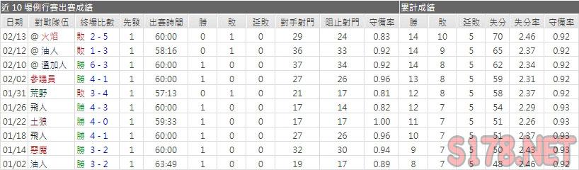 運彩分析島人主力門將