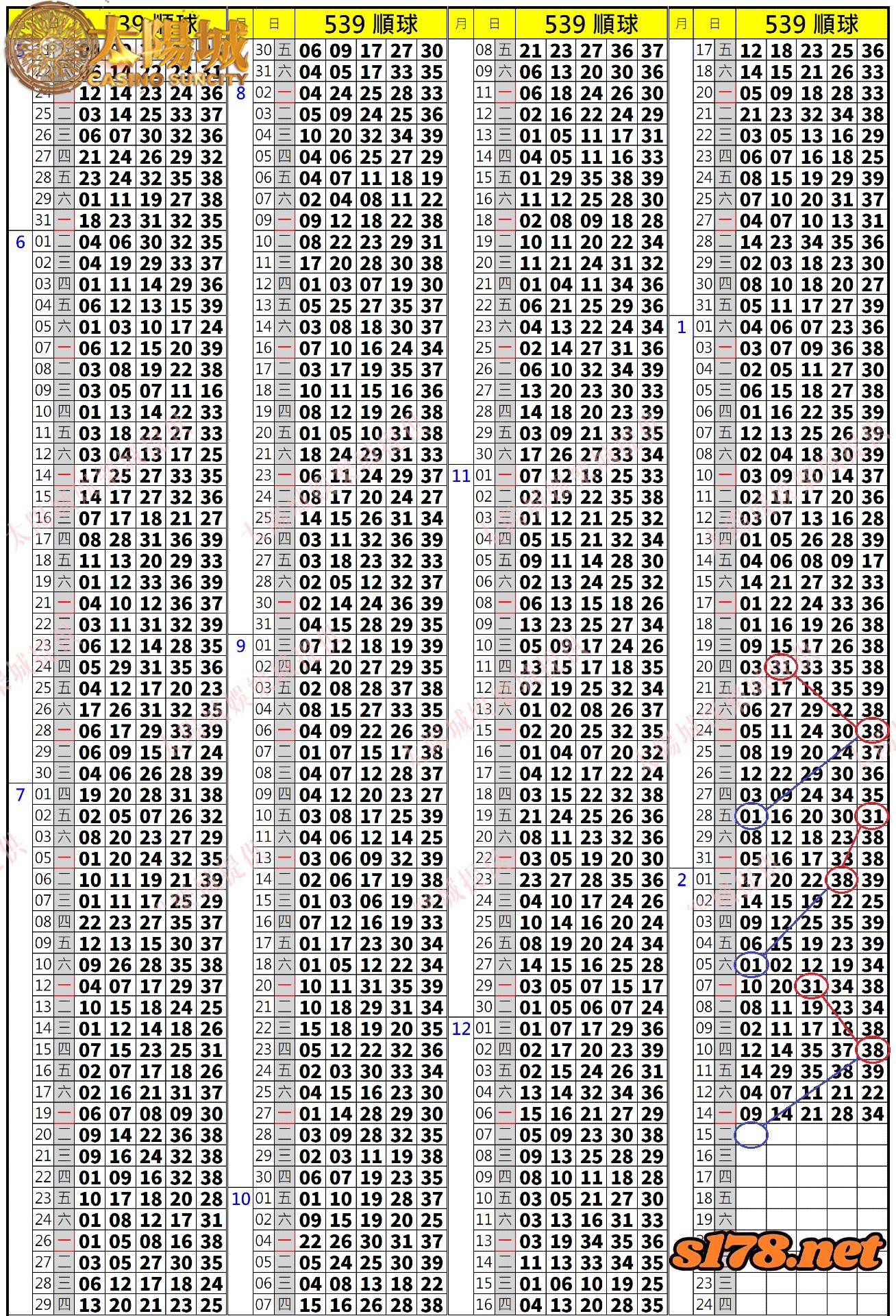 539歷史開獎紀錄圖2