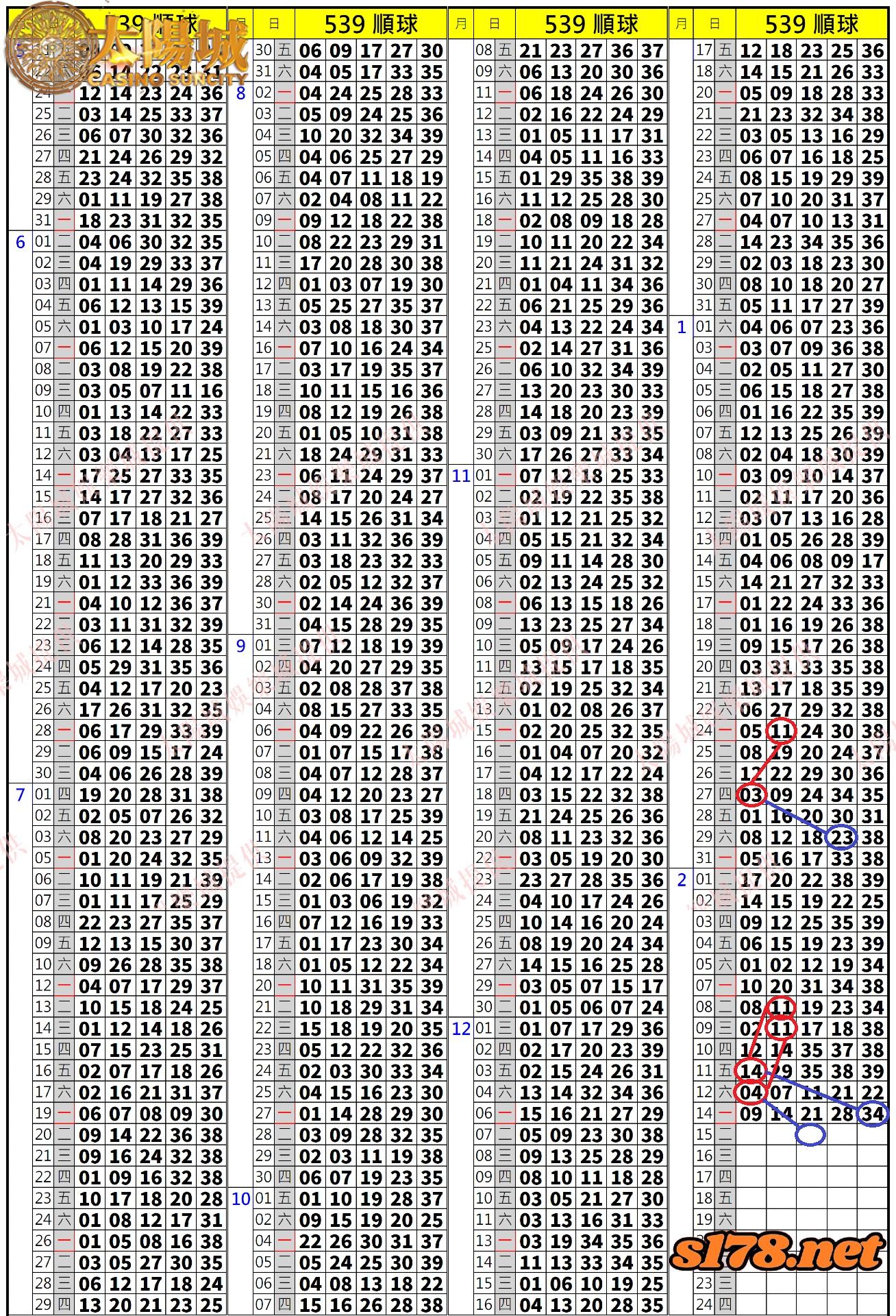 539歷史開獎紀錄圖2