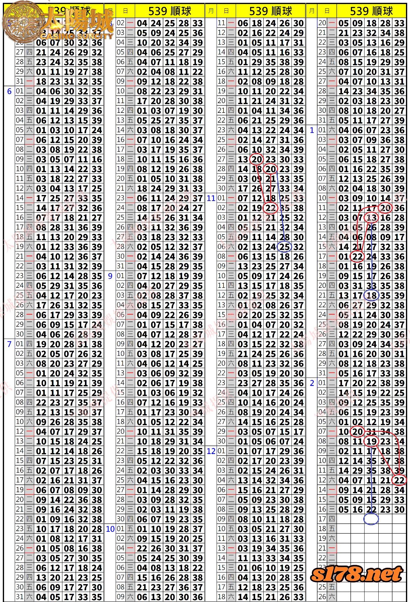 539歷史開獎紀錄圖2