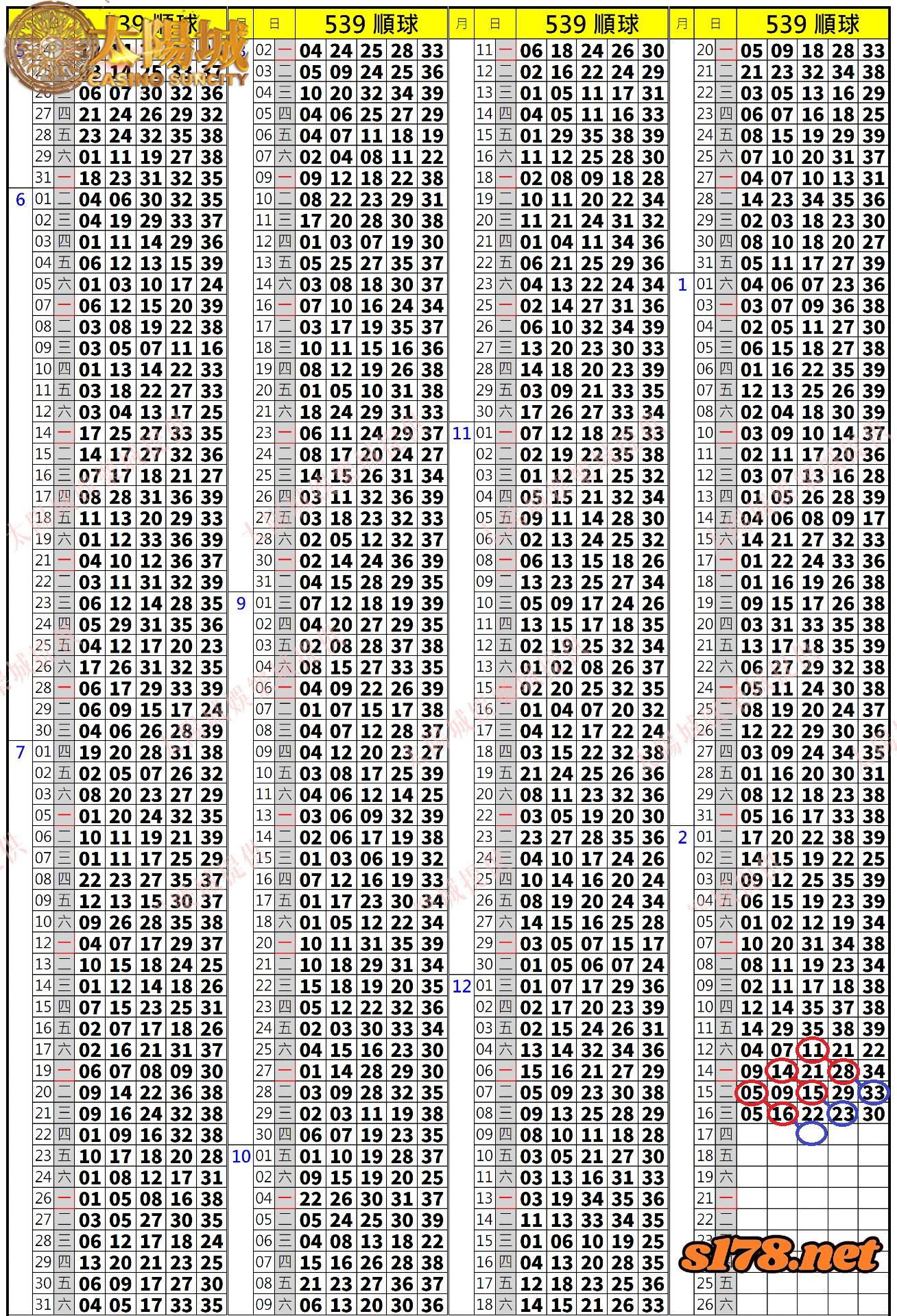 539歷史開獎紀錄圖2