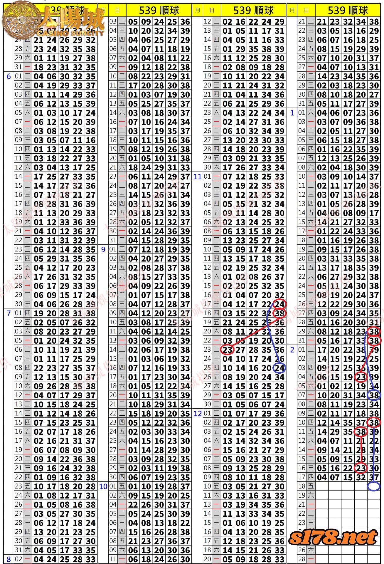 539歷史開獎紀錄圖2