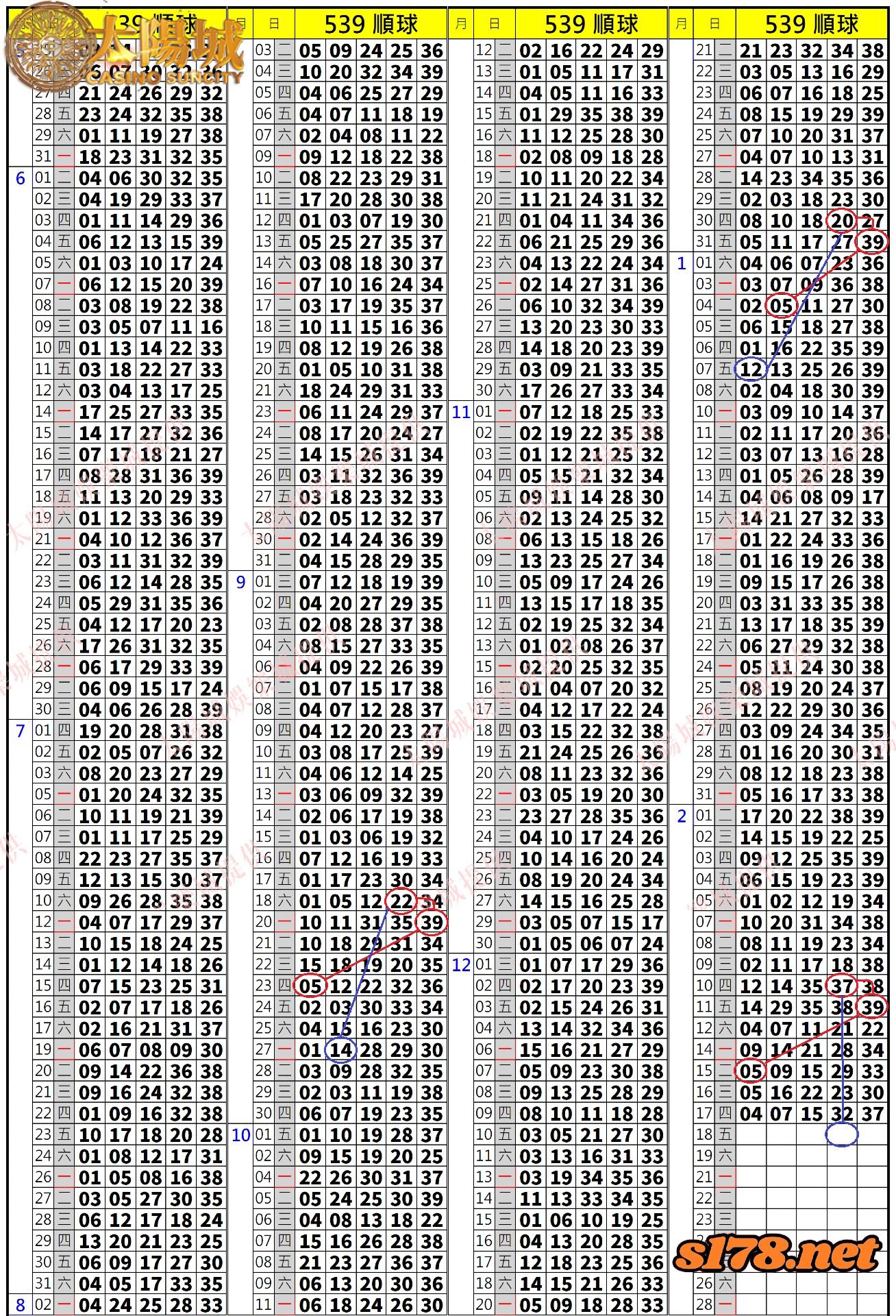 539歷史開獎紀錄圖2