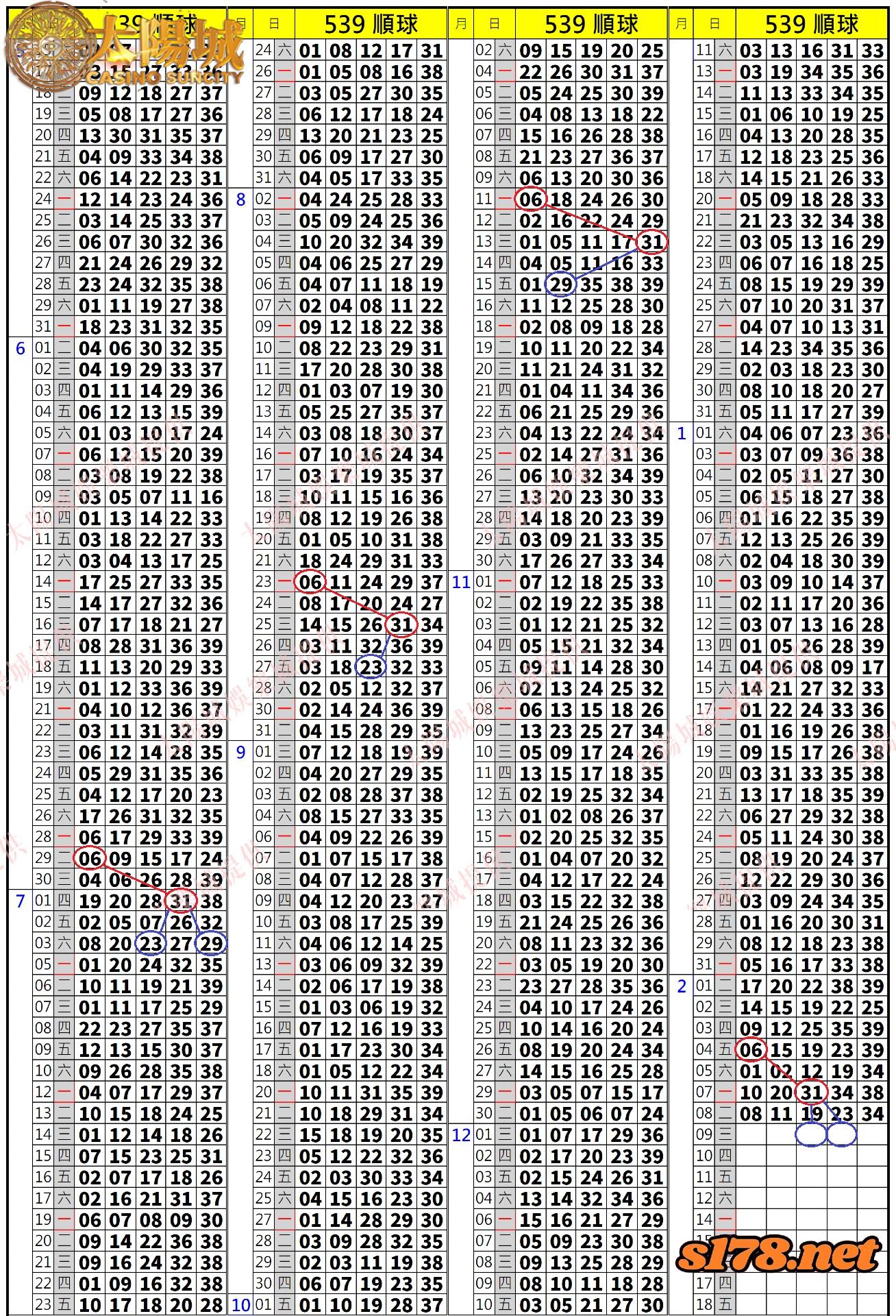 539歷史開獎紀錄圖2