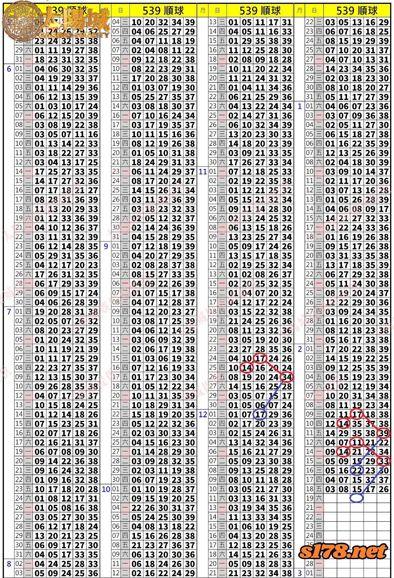 539歷史開獎紀錄圖2