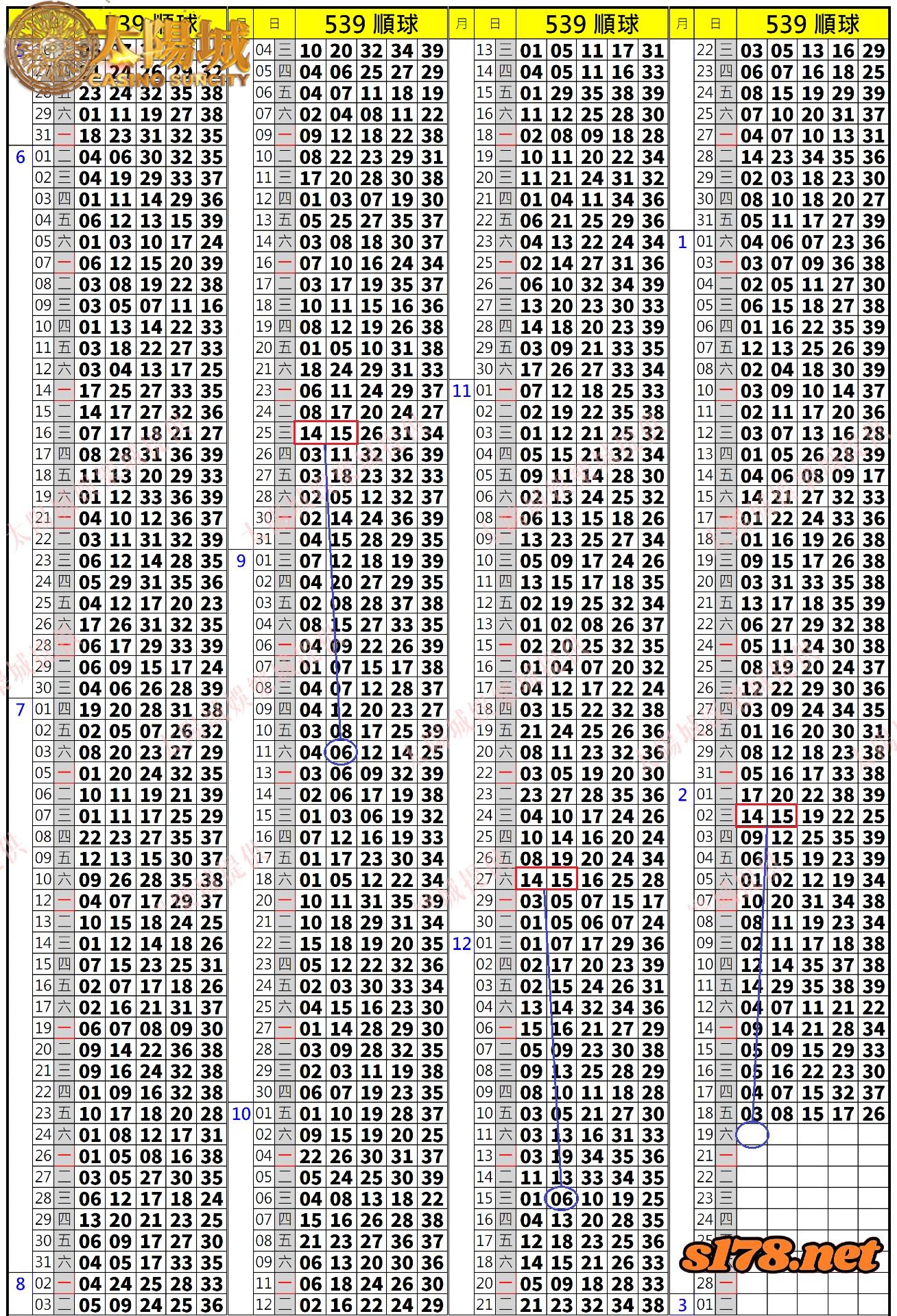 539歷史開獎紀錄圖2
