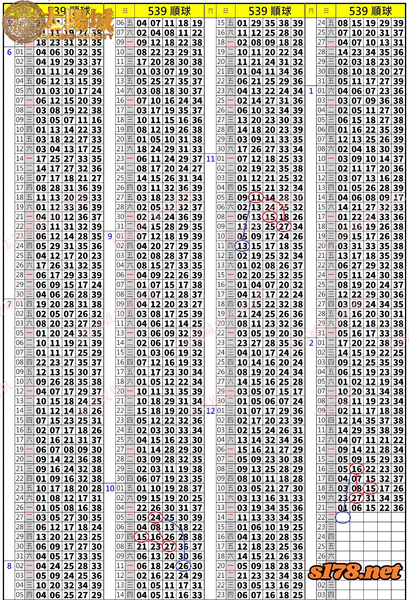 539歷史開獎紀錄圖2