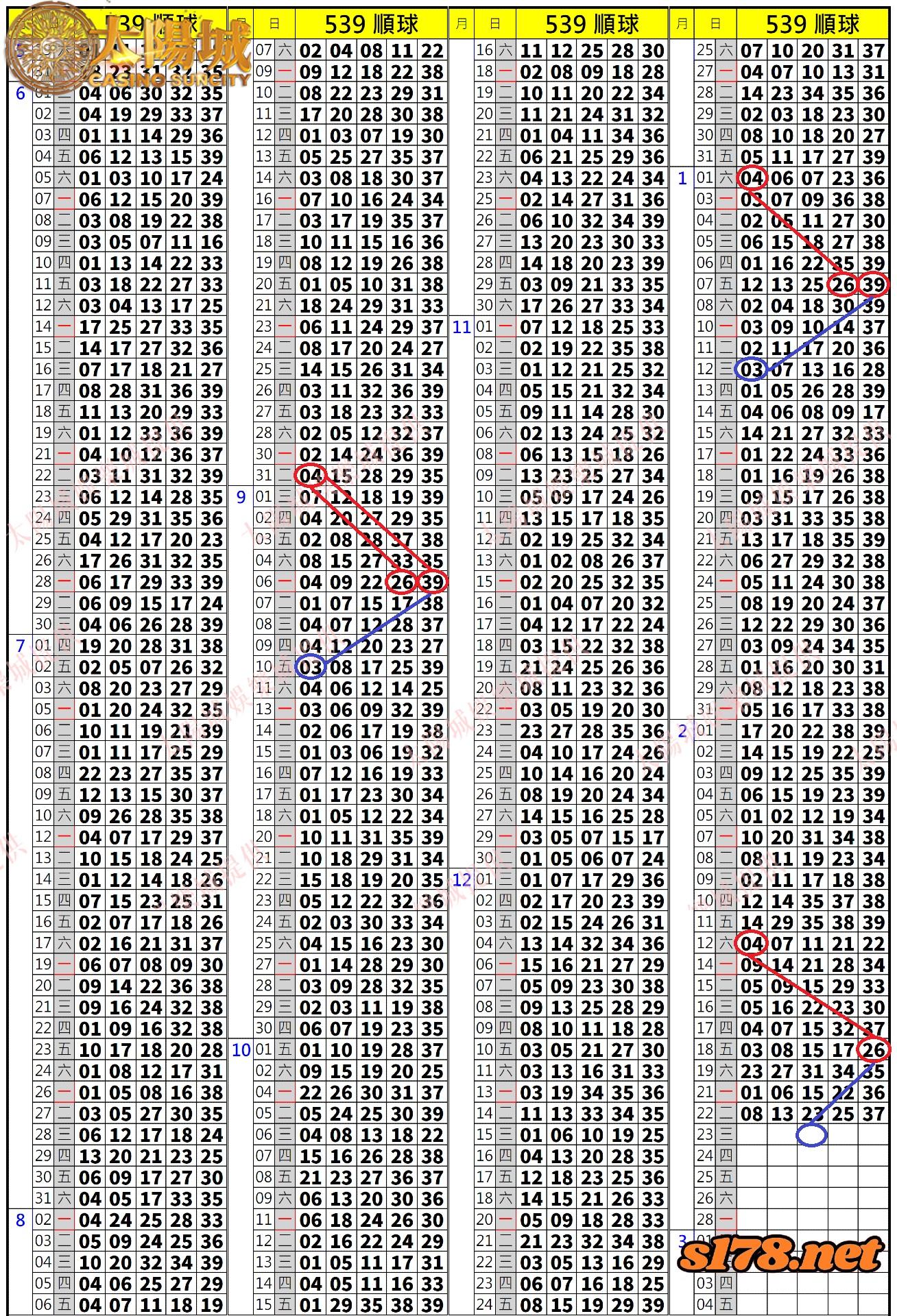539歷史開獎紀錄圖2