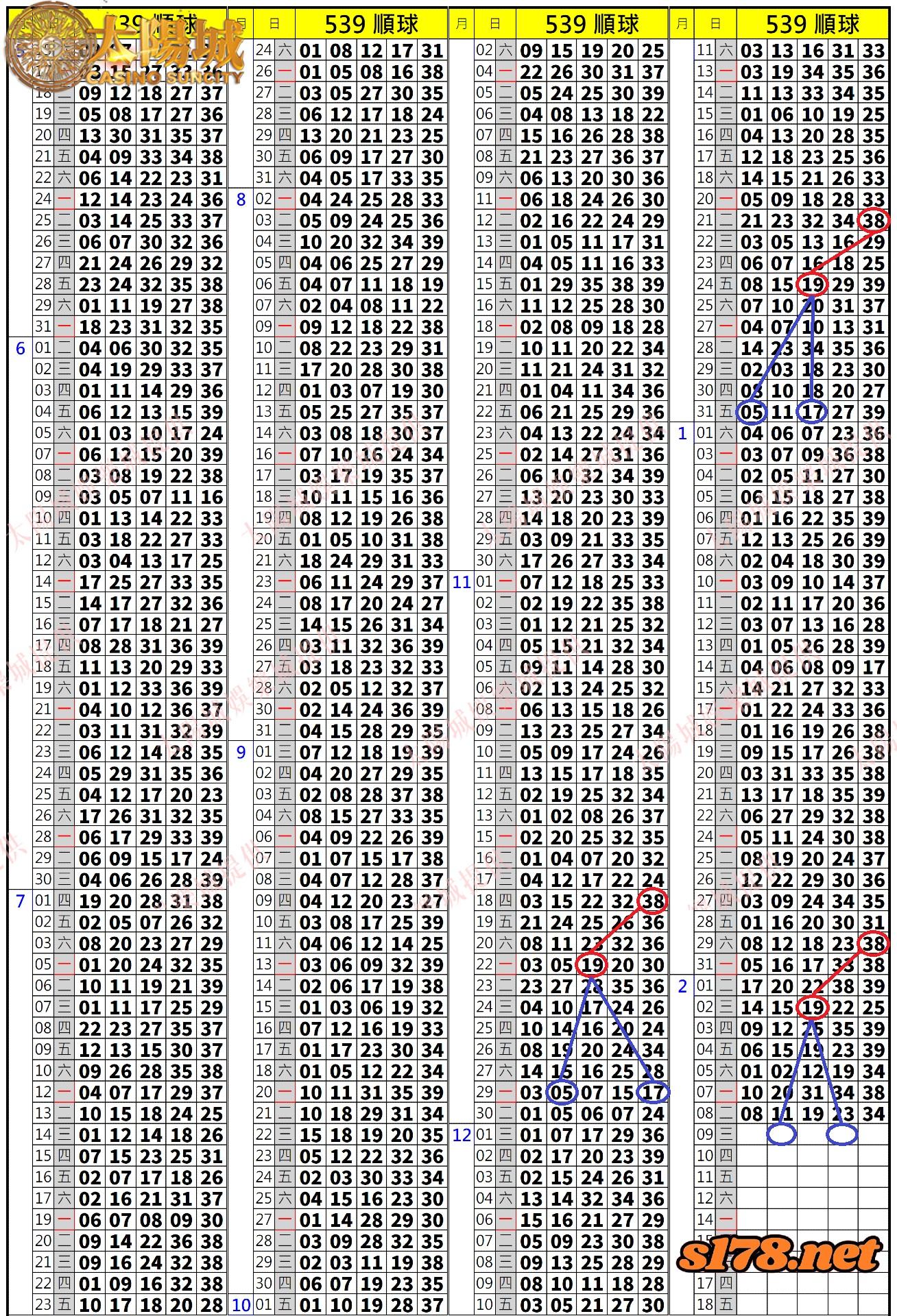 539歷史開獎紀錄圖2
