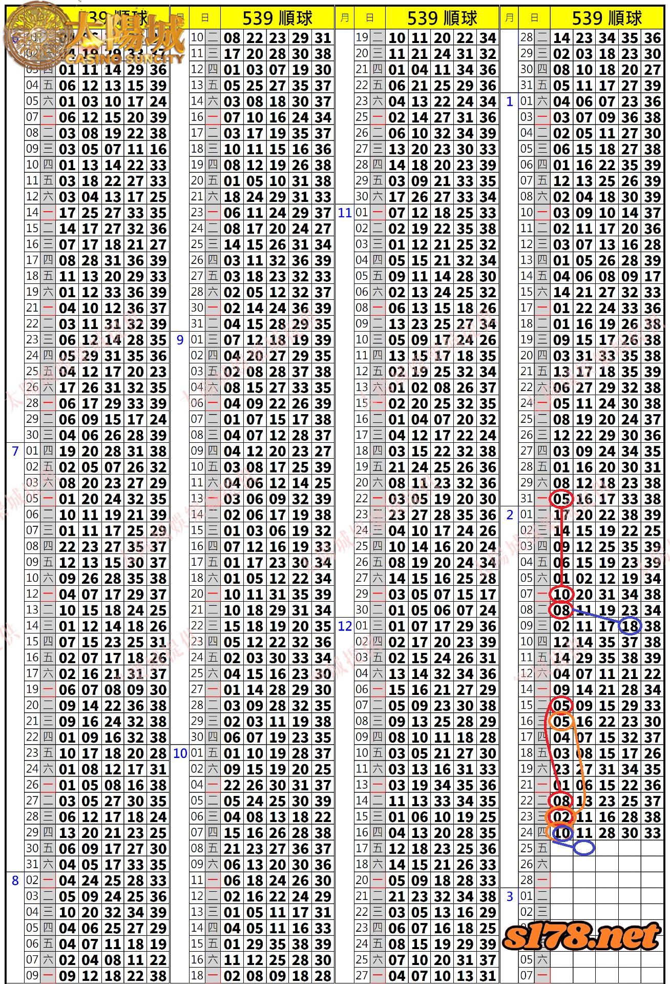 539歷史開獎紀錄圖2