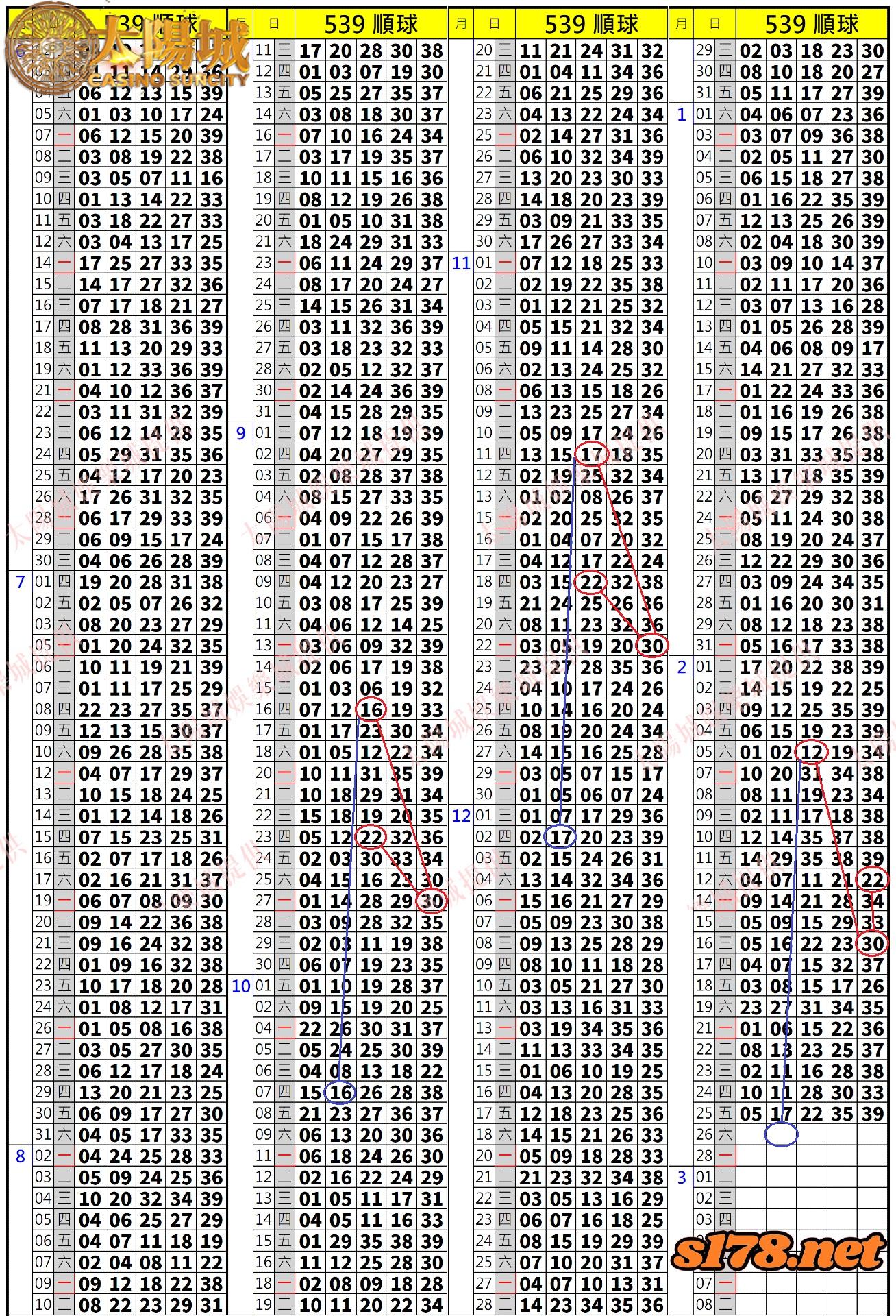 539歷史開獎紀錄圖2