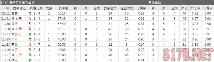運彩分析軍刀主力門將