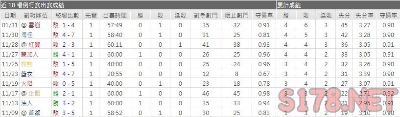 運彩分析軍刀主力門將