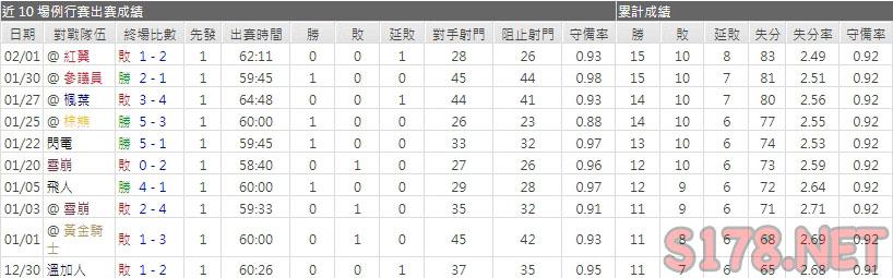 運彩分析巨鴨主力門將