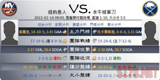 綜合運彩分析各項數據