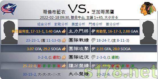 綜合運彩分析各項數據