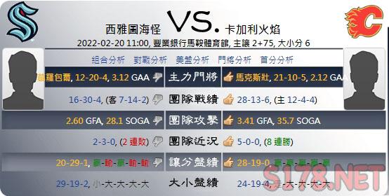 綜合運彩分析各項數據