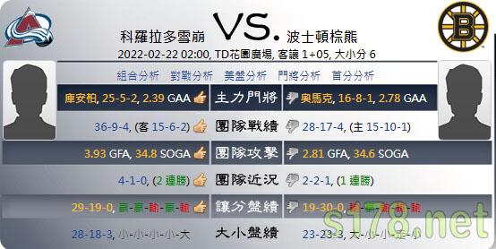 綜合運彩分析各項數據