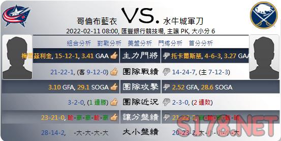 綜合運彩分析各項數據