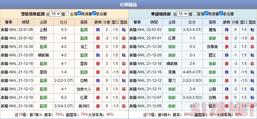 運彩分析