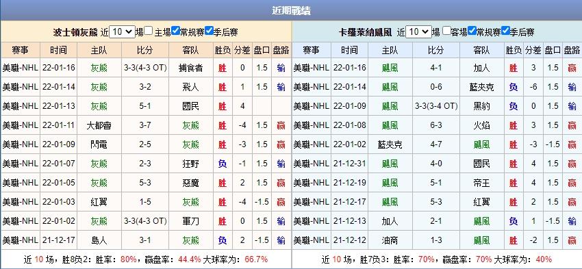 運彩分析