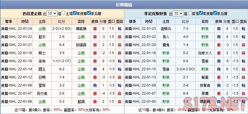 運彩分析