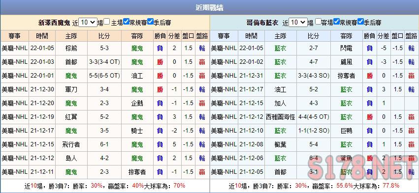運彩分析