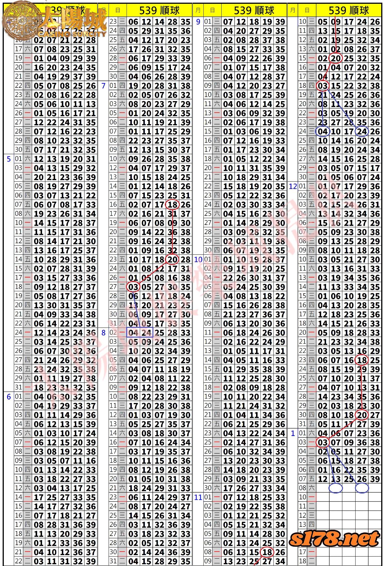 539歷史開獎紀錄圖1