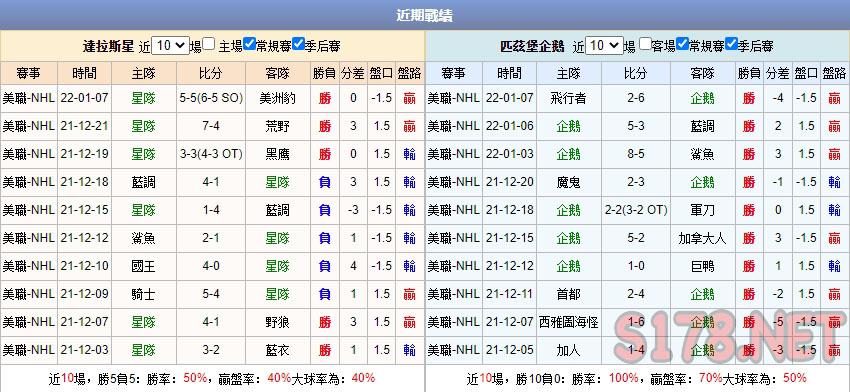 運彩分析