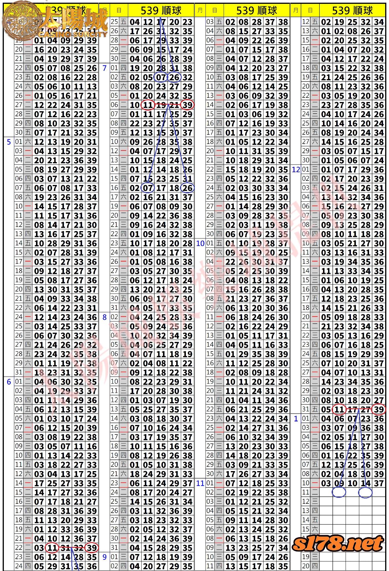 539歷史開獎紀錄圖1