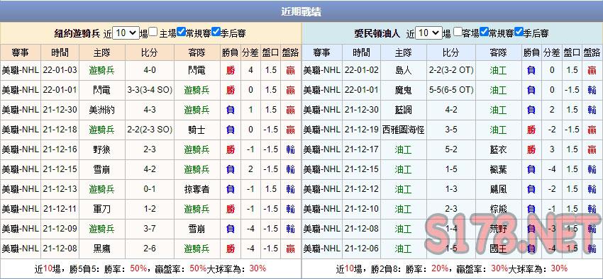 運彩分析