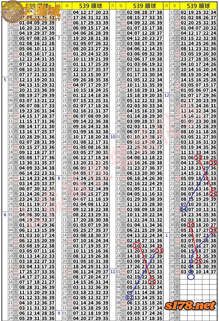 539歷史開獎紀錄圖1