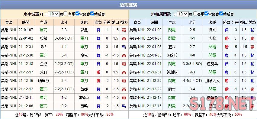 運彩分析