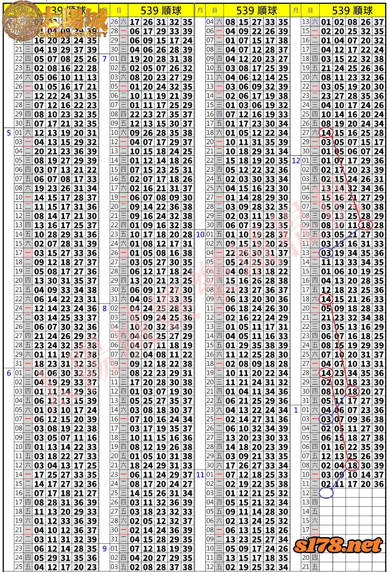 539歷史開獎紀錄圖1