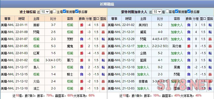 運彩分析