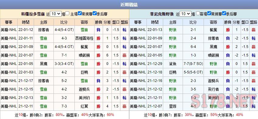 運彩分析