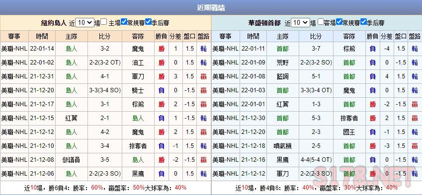 運彩分析