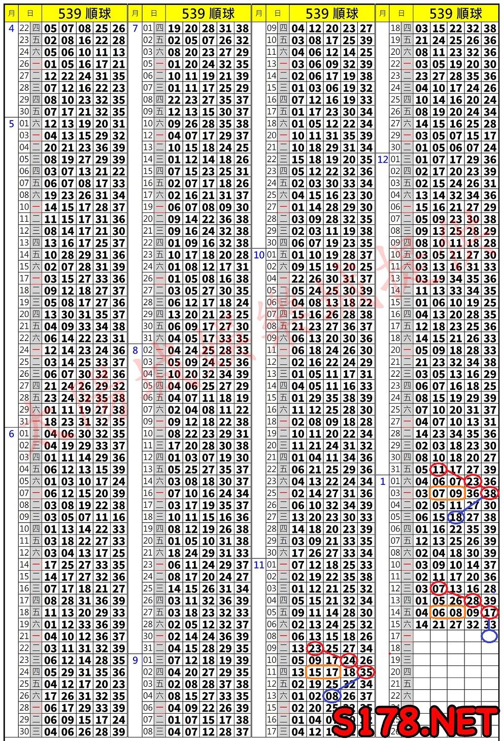 539歷史開獎紀錄圖1