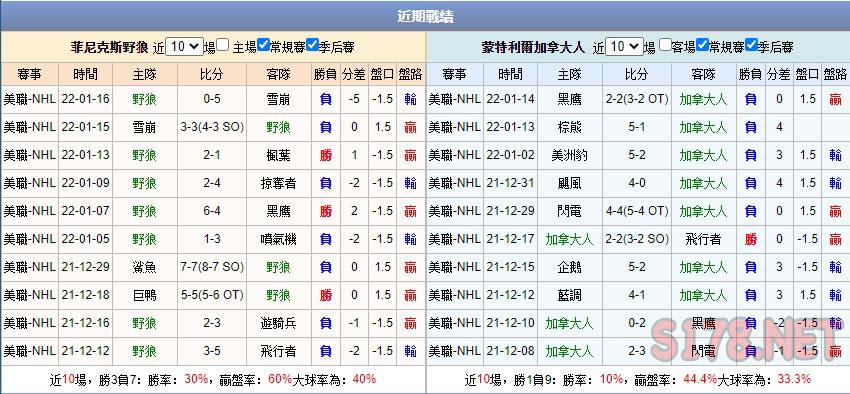 運彩分析