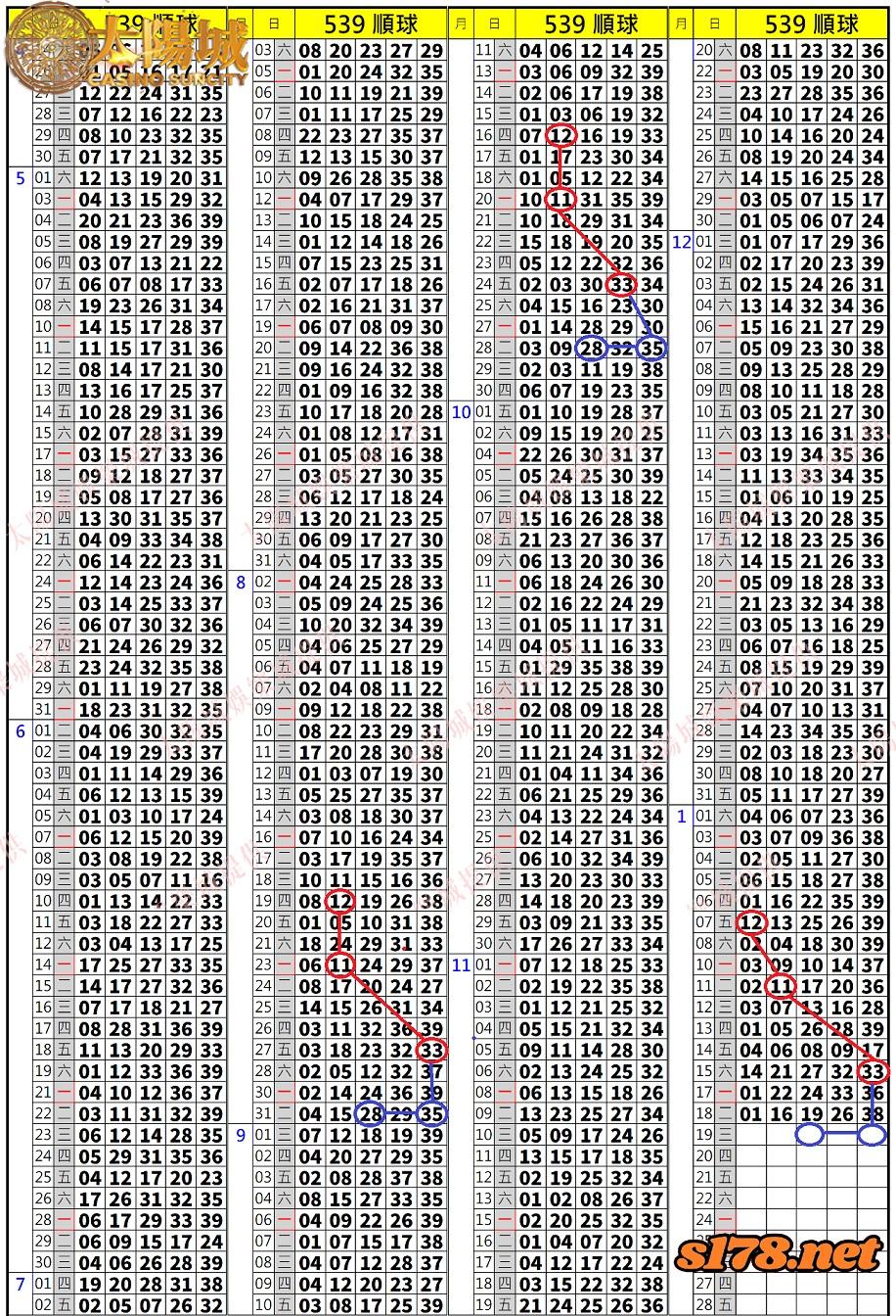 539歷史開獎紀錄圖1