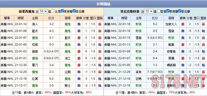 運彩分析