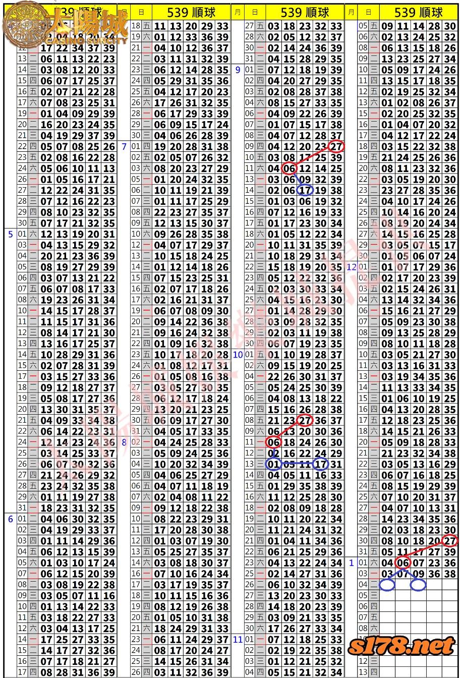 539歷史開獎紀錄圖1