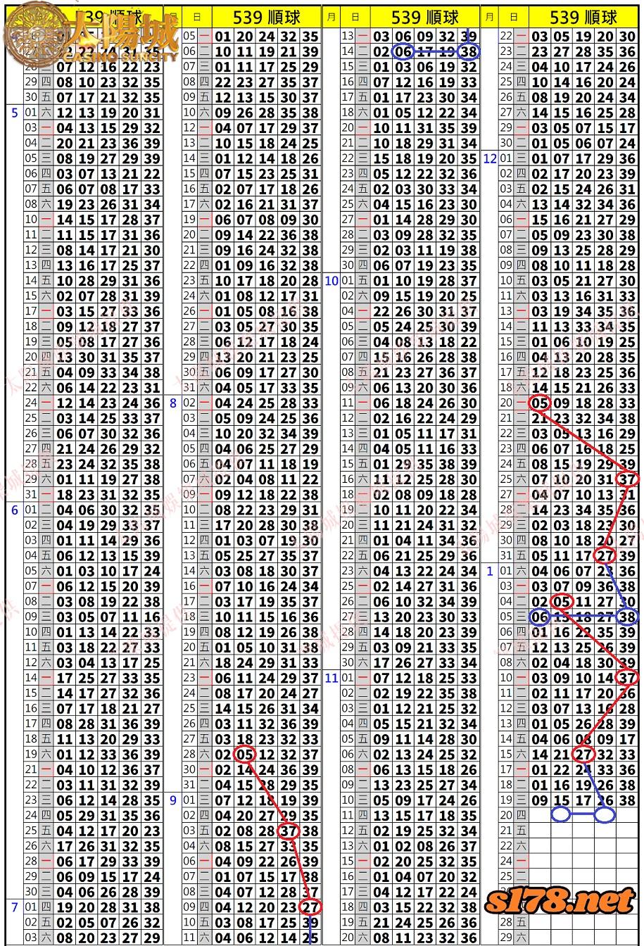 539歷史開獎紀錄圖1