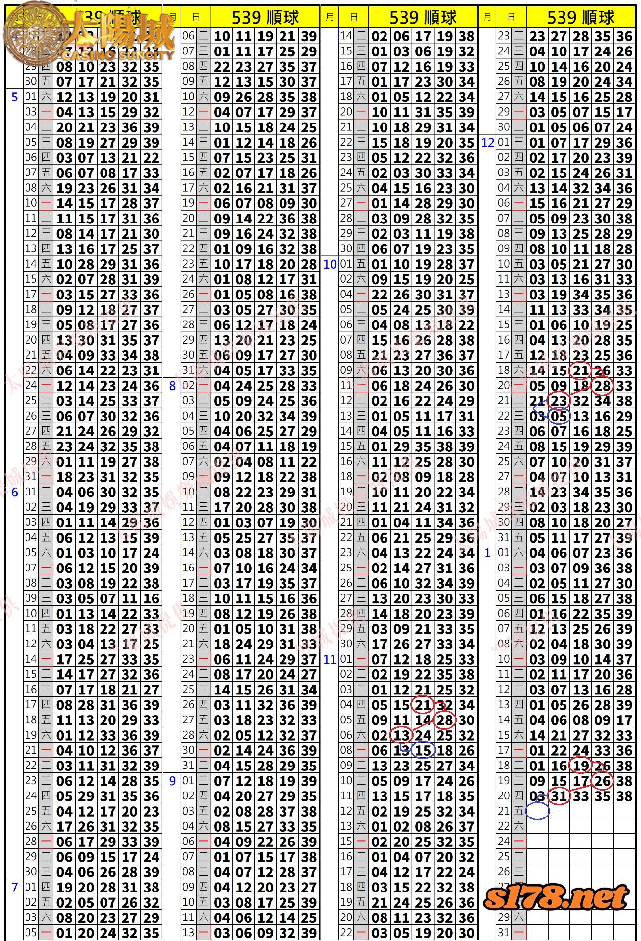 539歷史開獎紀錄圖1