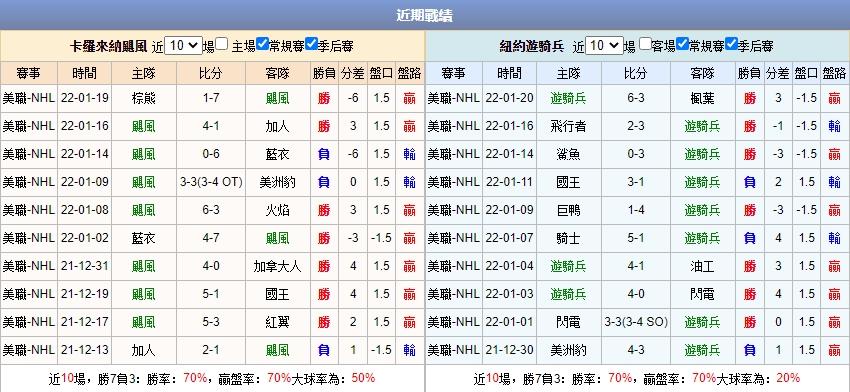 運彩分析