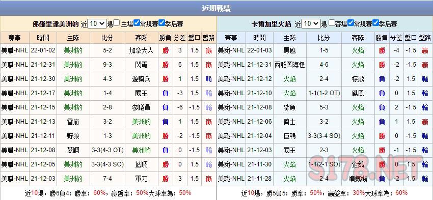 運彩分析