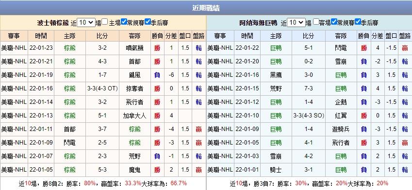 運彩分析