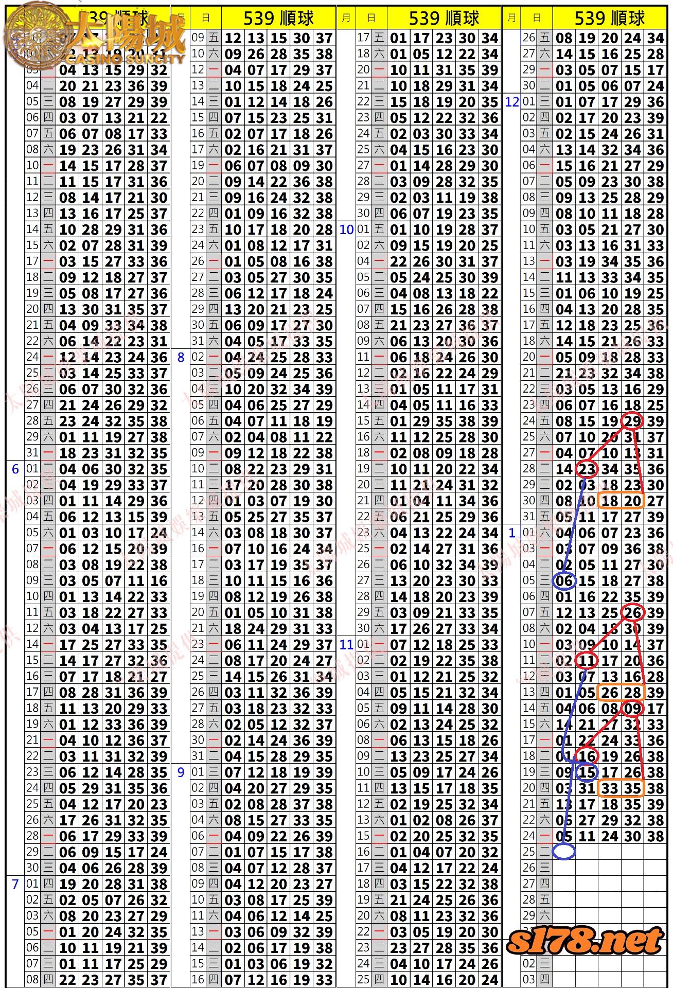 539歷史開獎紀錄圖1